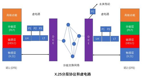 網絡工程師軟考學習筆記3 計算機網絡體系結構與計算機系統服務