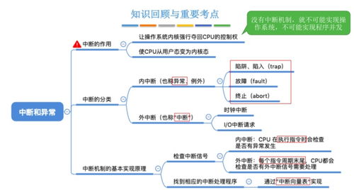 王道操作系統(tǒng)自學(xué)筆記 操作系統(tǒng)概述與計(jì)算機(jī)系統(tǒng)服務(wù)