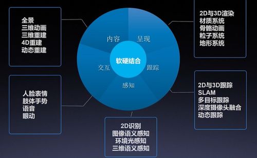 AI產(chǎn)品與應(yīng)用學(xué)習(xí)路線(xiàn)之AI服務(wù)應(yīng)用——云智學(xué)院學(xué)習(xí)筆記