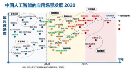 2020中國AI算力報告解讀 超大算法模型挑戰下，公共AI算力基建與技術服務咨詢的雙重賦能